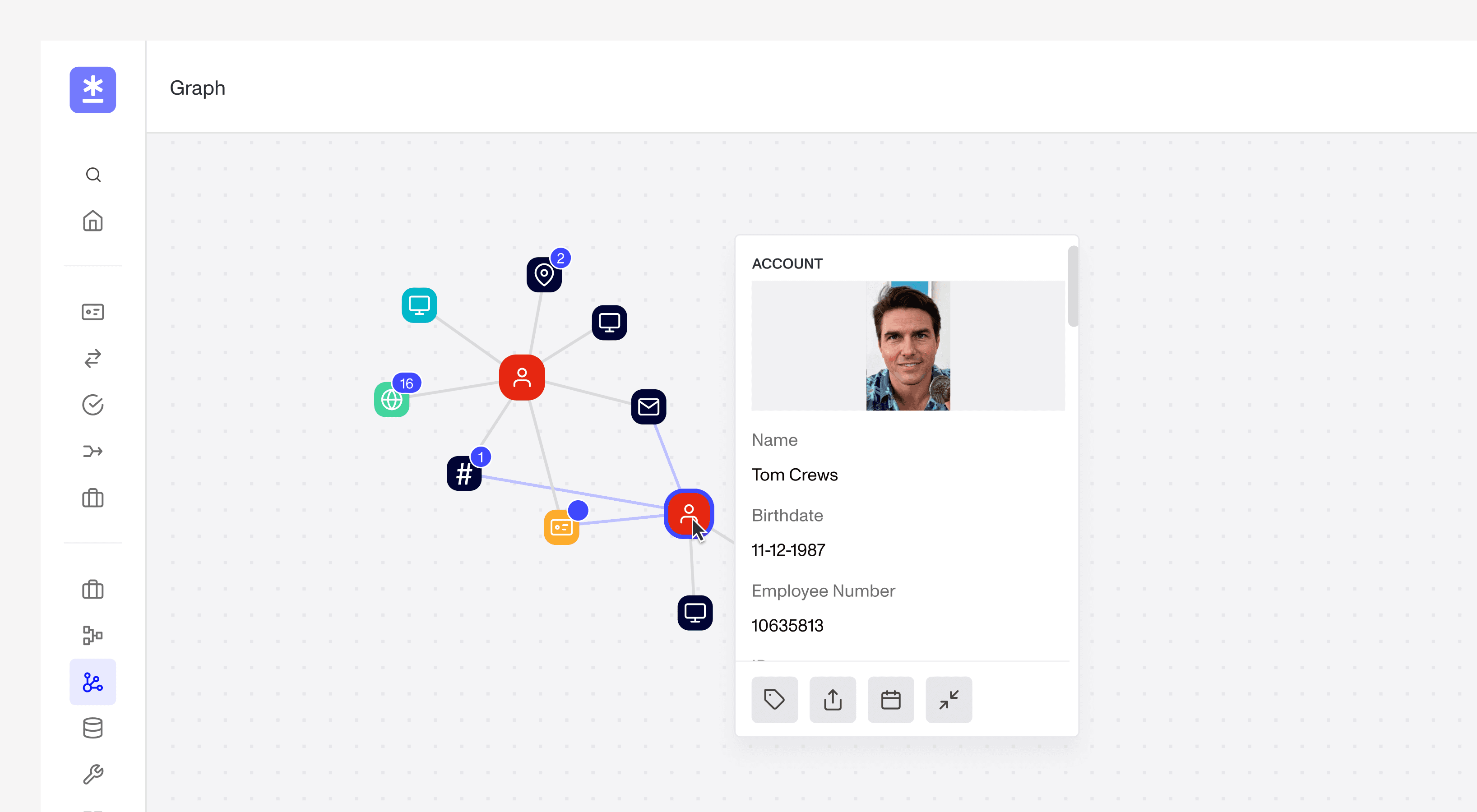 Graph screenshot showing shared account data