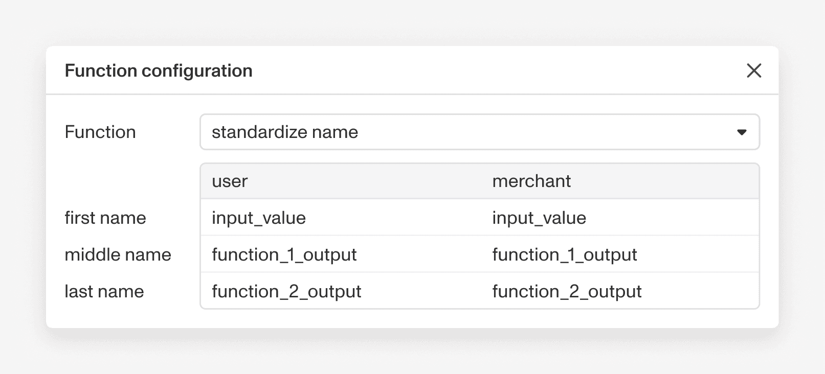 Final design snippet showing edge case handling
